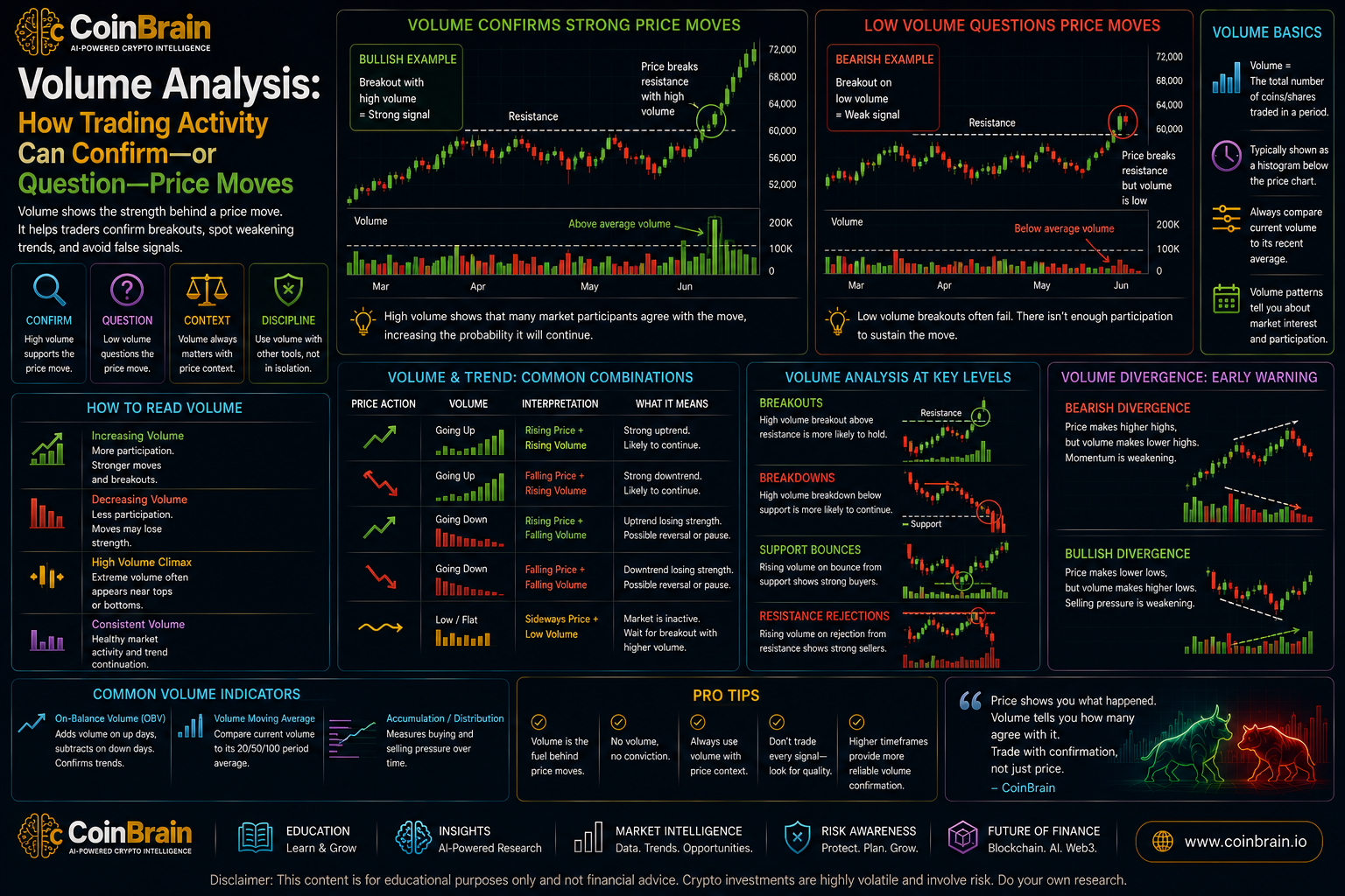 Volume Analysis: How Trading Activity Can Confirm