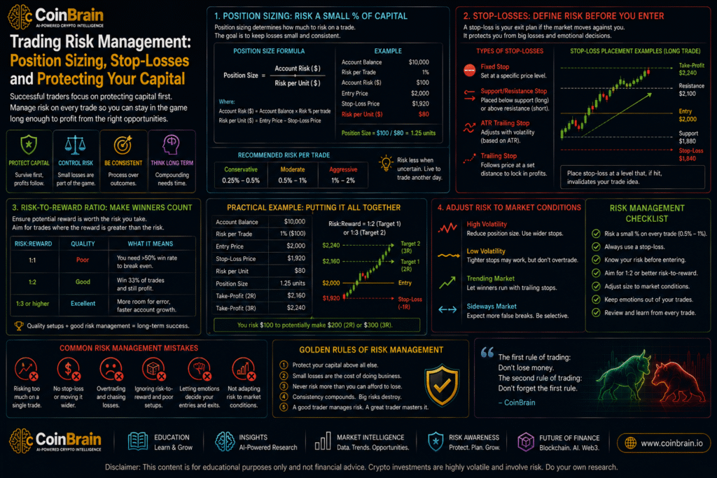 Trading Risk Management: Position Sizing, Stop-Losses and Protecting Your Capital