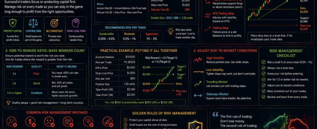 Trading Risk Management: Position Sizing, Stop-Losses and Protecting Your Capital