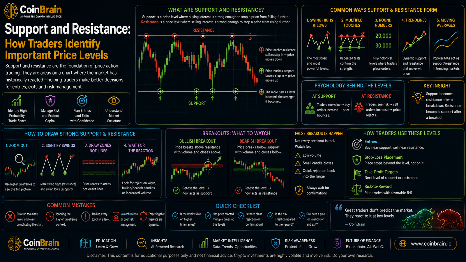 Support and Resistance: How Traders Identify Important Price Levels