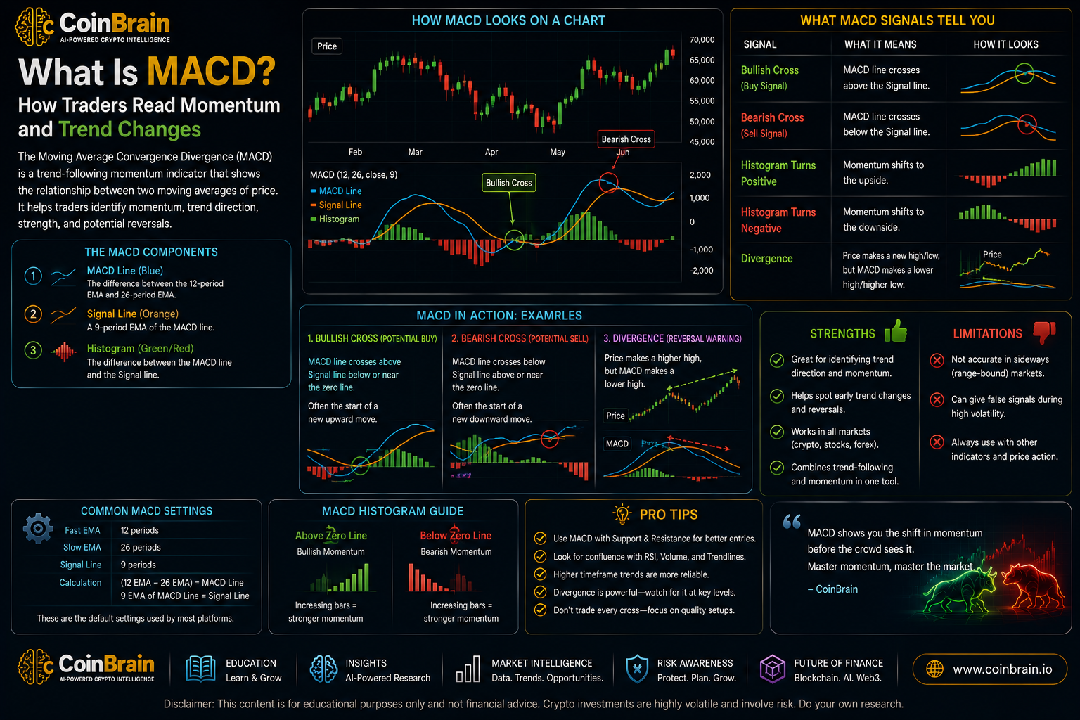 What Is MACD? How Traders Read Momentum and Trend Changes