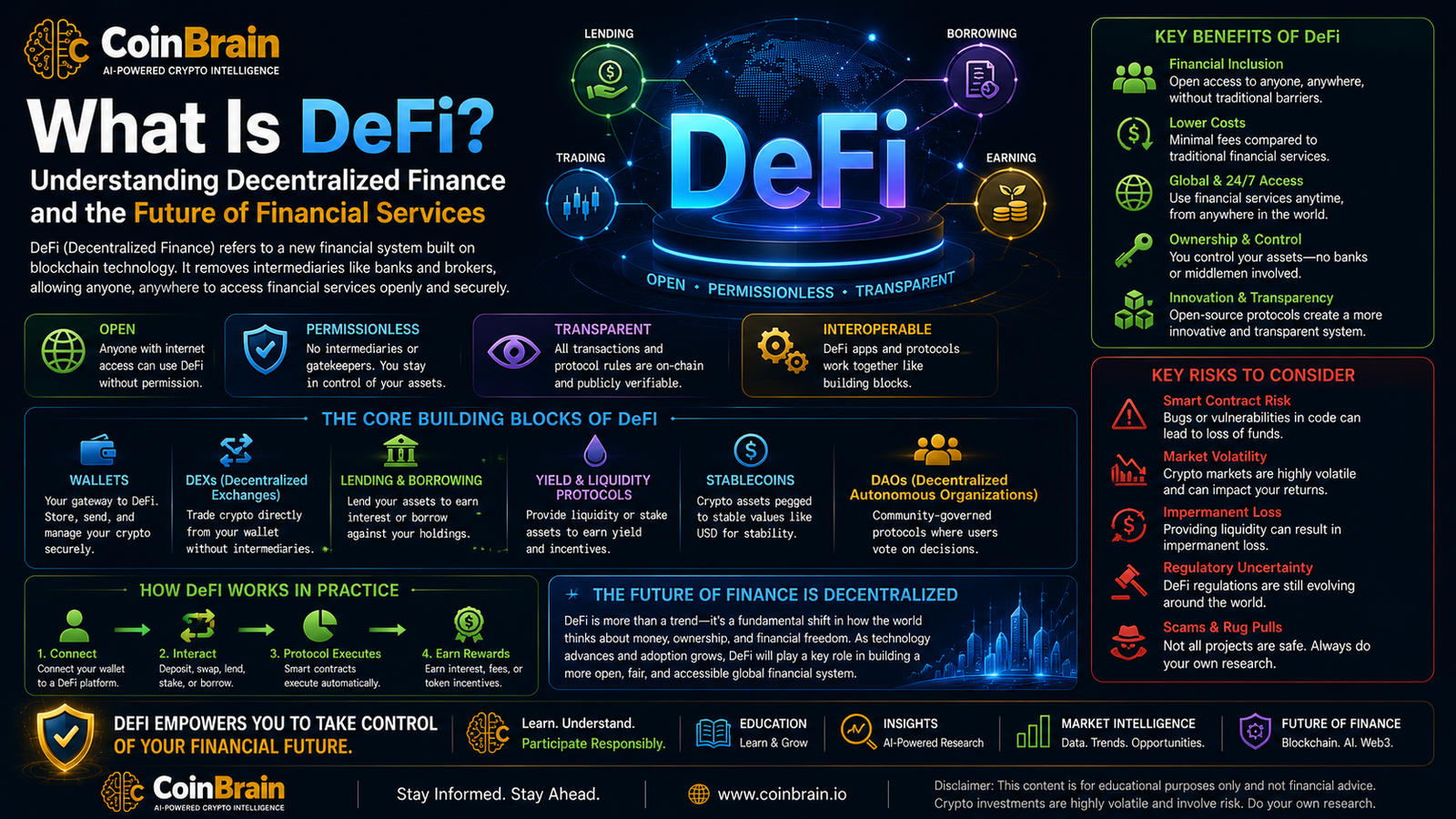 Understanding Decentralized Finance