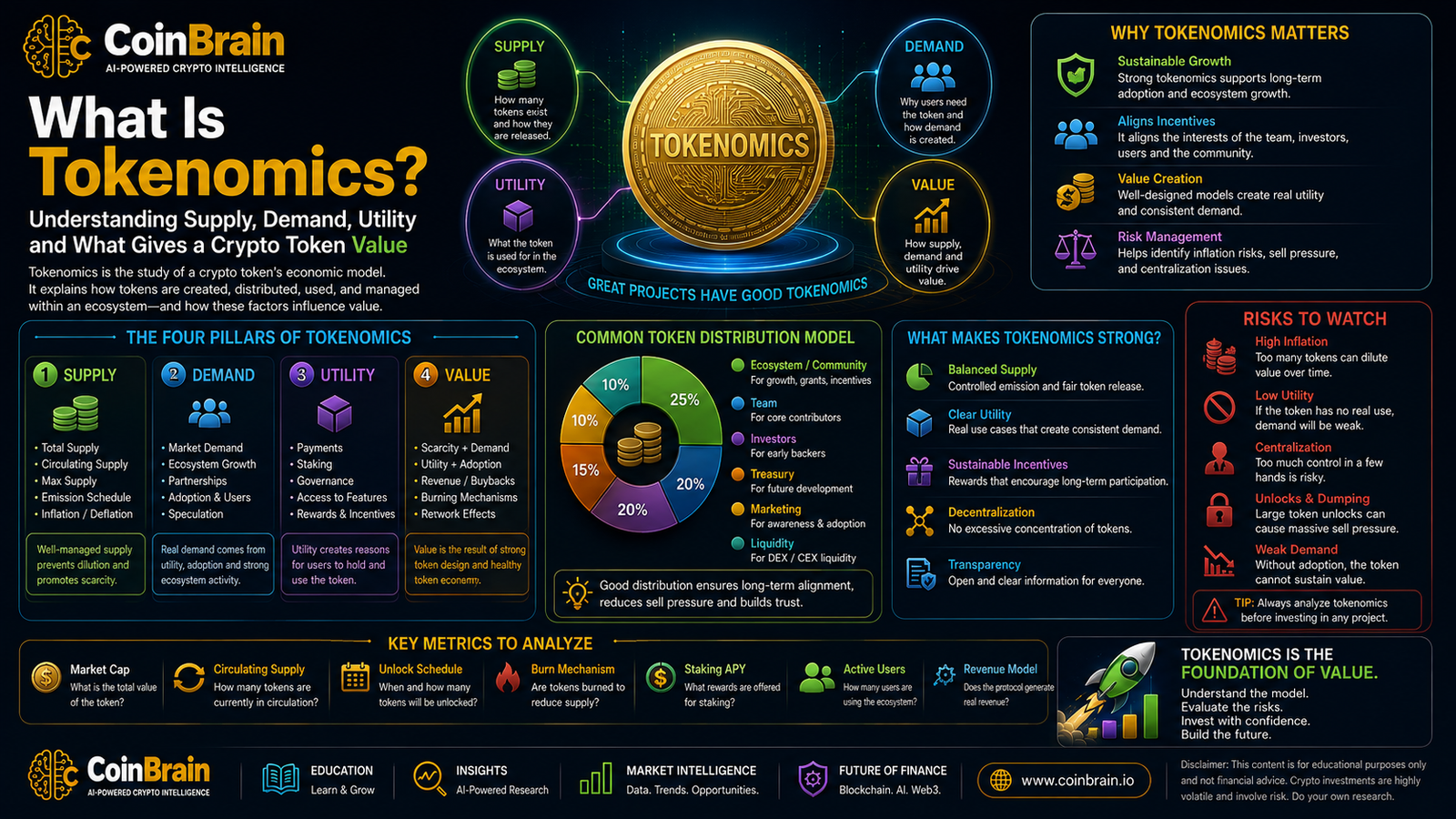 What Is Tokenomics?