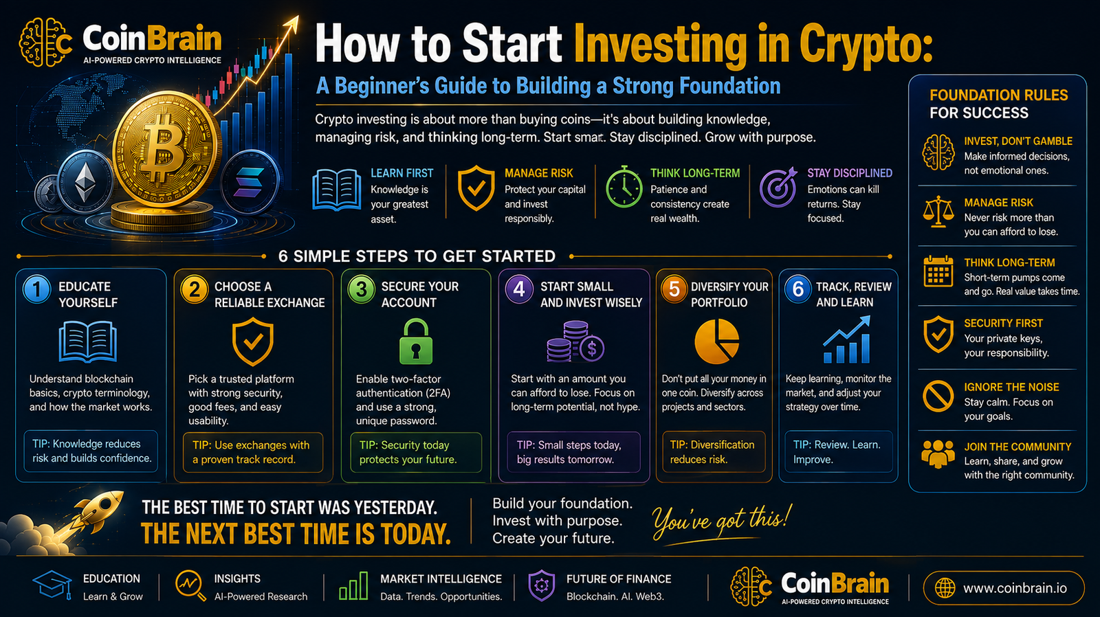 How to Start Investing in Crypto: A Beginner’s Guide