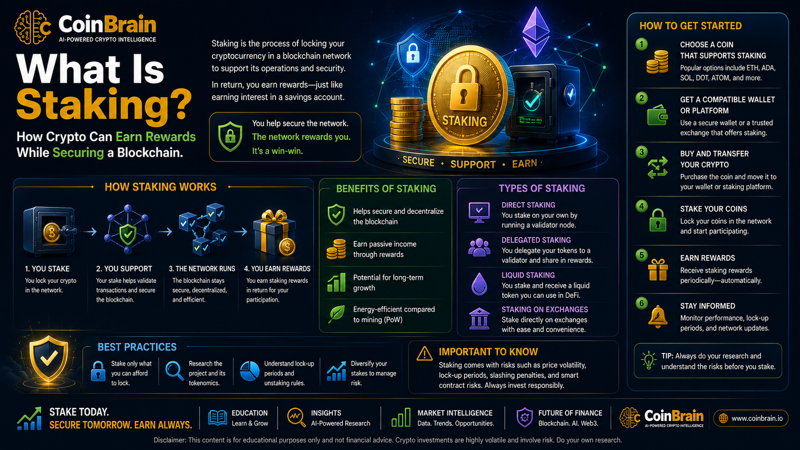 What Is Staking? How Crypto Can Earn Rewards While Securing a Blockchain
