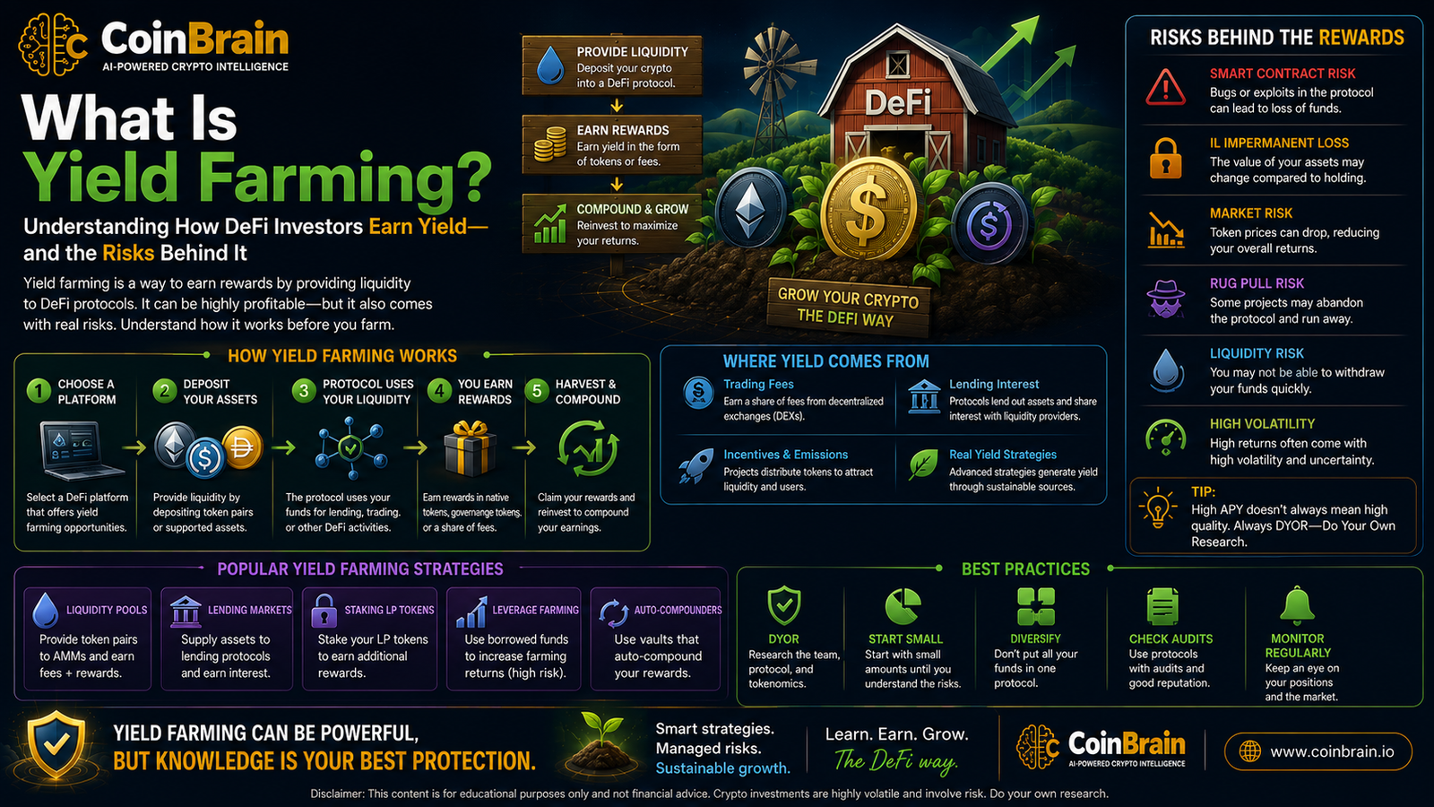 What Is Yield Farming? Understanding How DeFi Investors Earn Yield—and the Risks Behind It