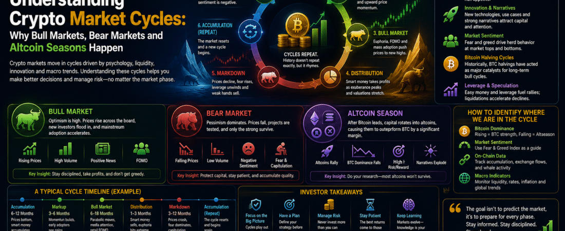 Understanding Crypto Market Cycles