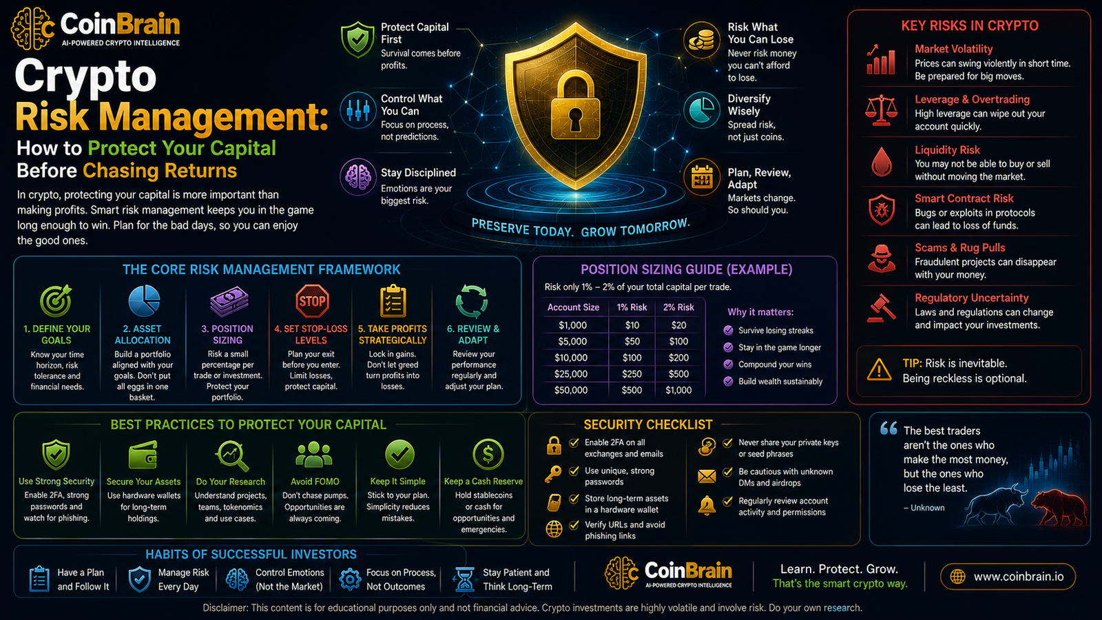 Crypto Risk Management: How to Protect Your Capital Before Chasing Returns