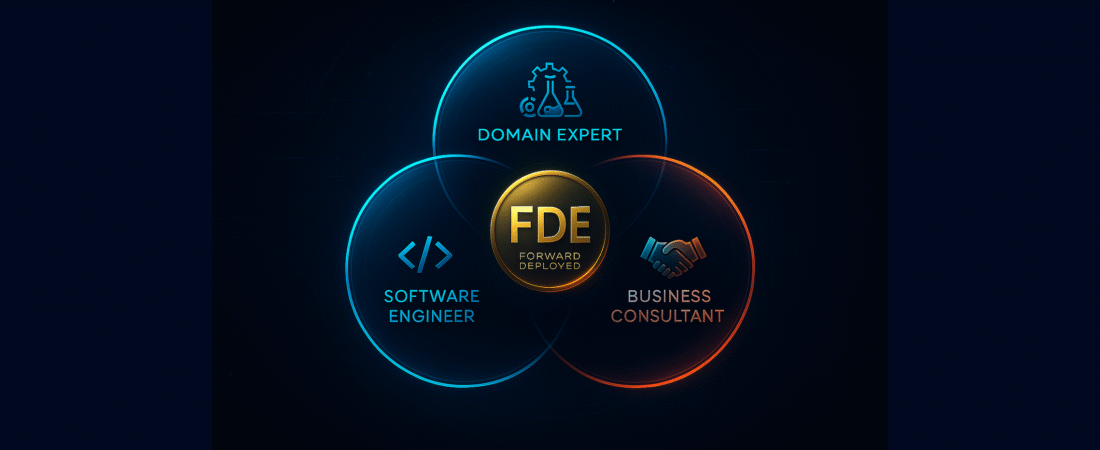 Forward Deployed Engineer vs Software Engineer vs AI Engineer vs Solution Architect