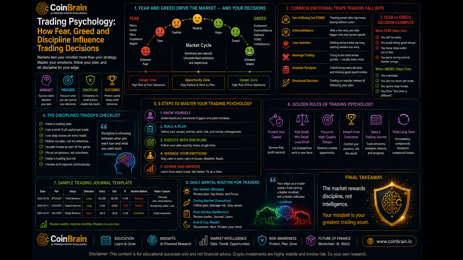 Trading Psychology